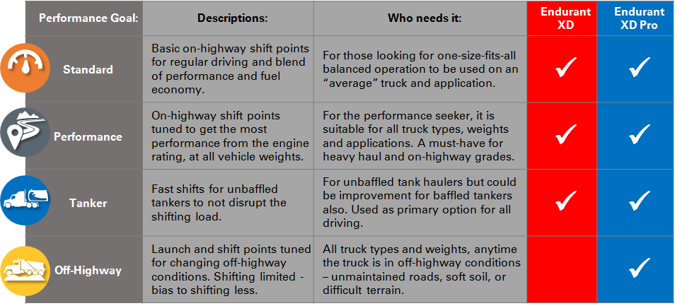 eaton-cummins-endurant-xd-series-performance-goals.png