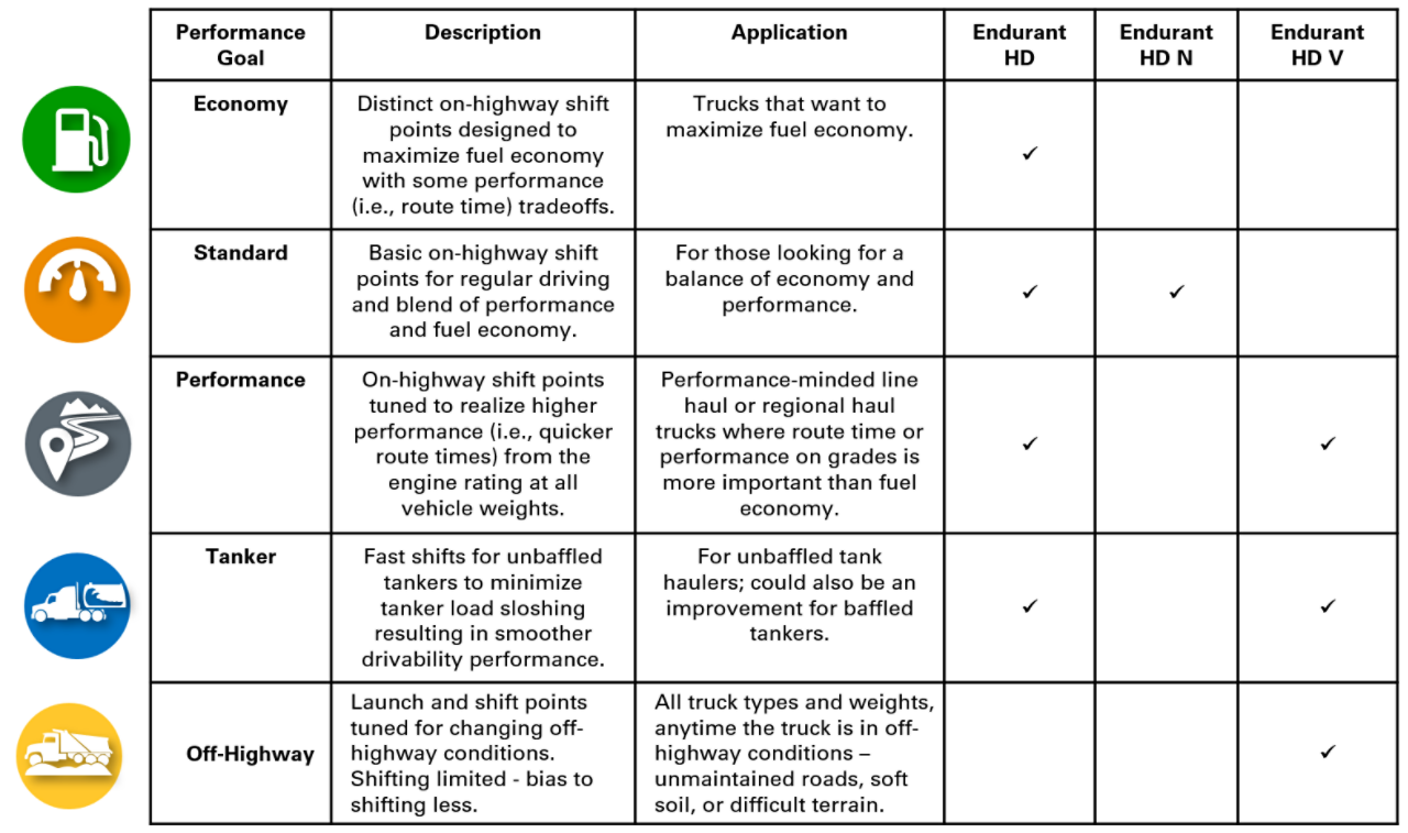 endurant hd series performance goals.png