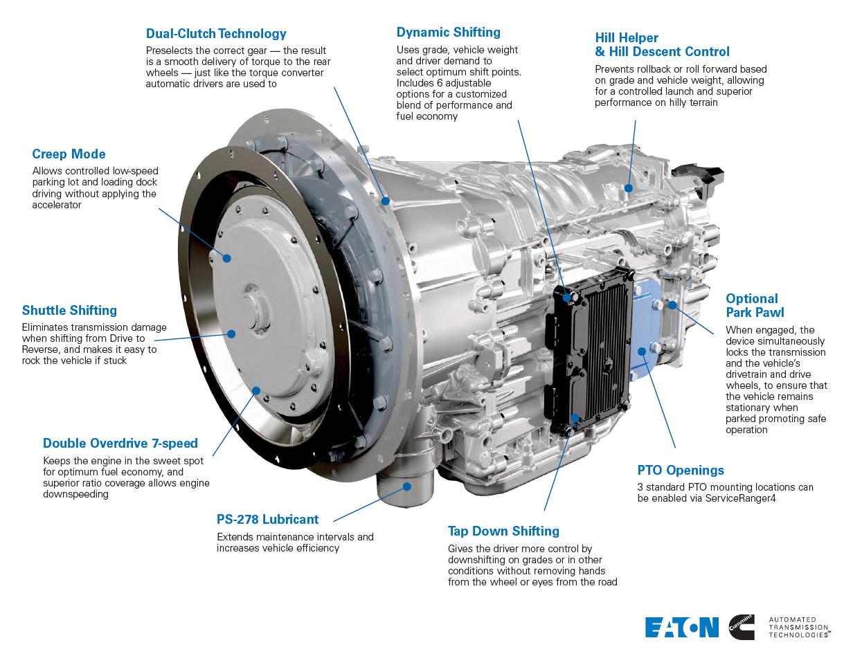 Procision transmission product features detail.png