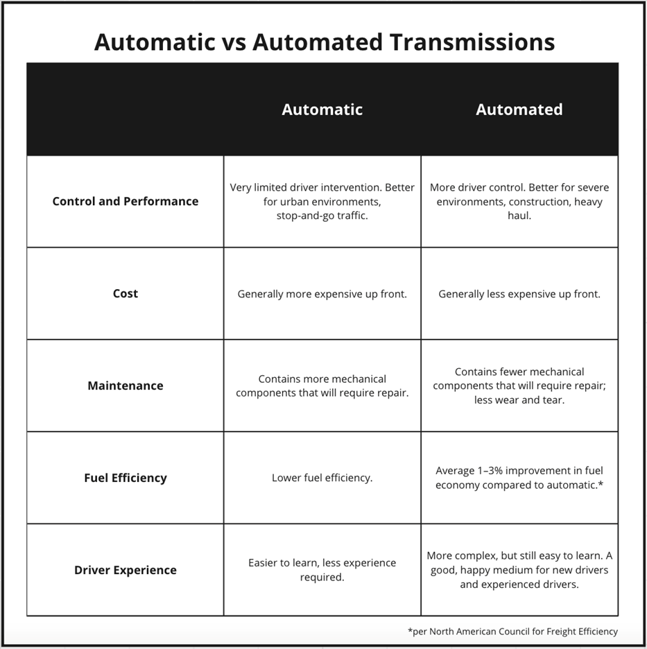 automatic-vs-automated transmissions.png