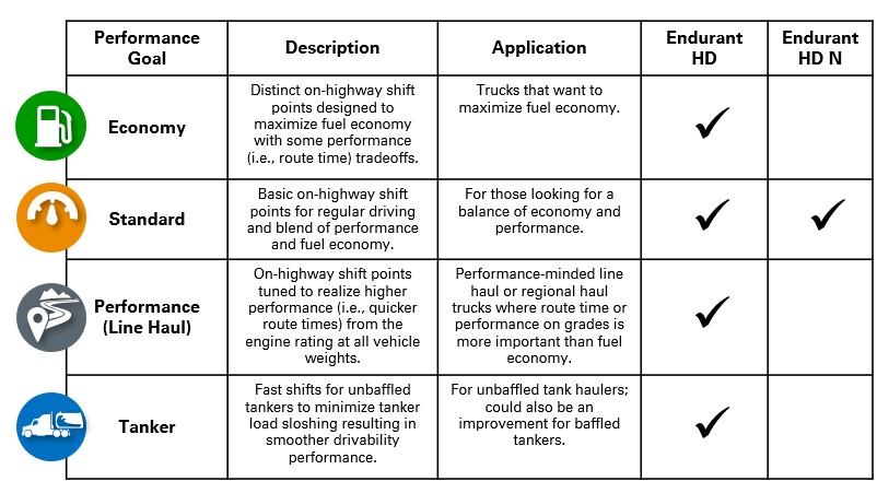 endurant hd-hd n performance goal table.jpg