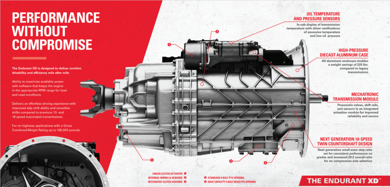 eaton_cummins_erformance _withoutcompromise_graphic.png
